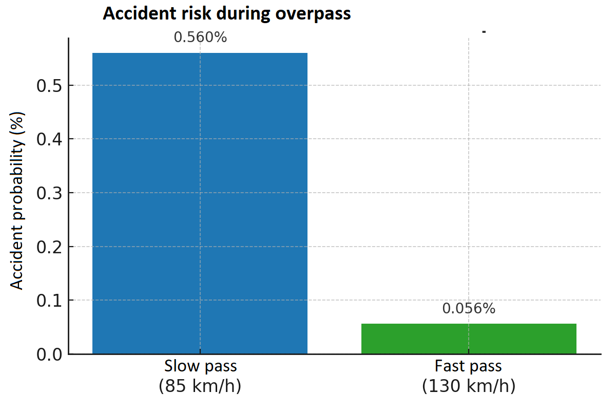 Accident_probability