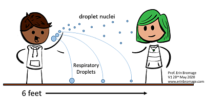 tn droplets nuclei